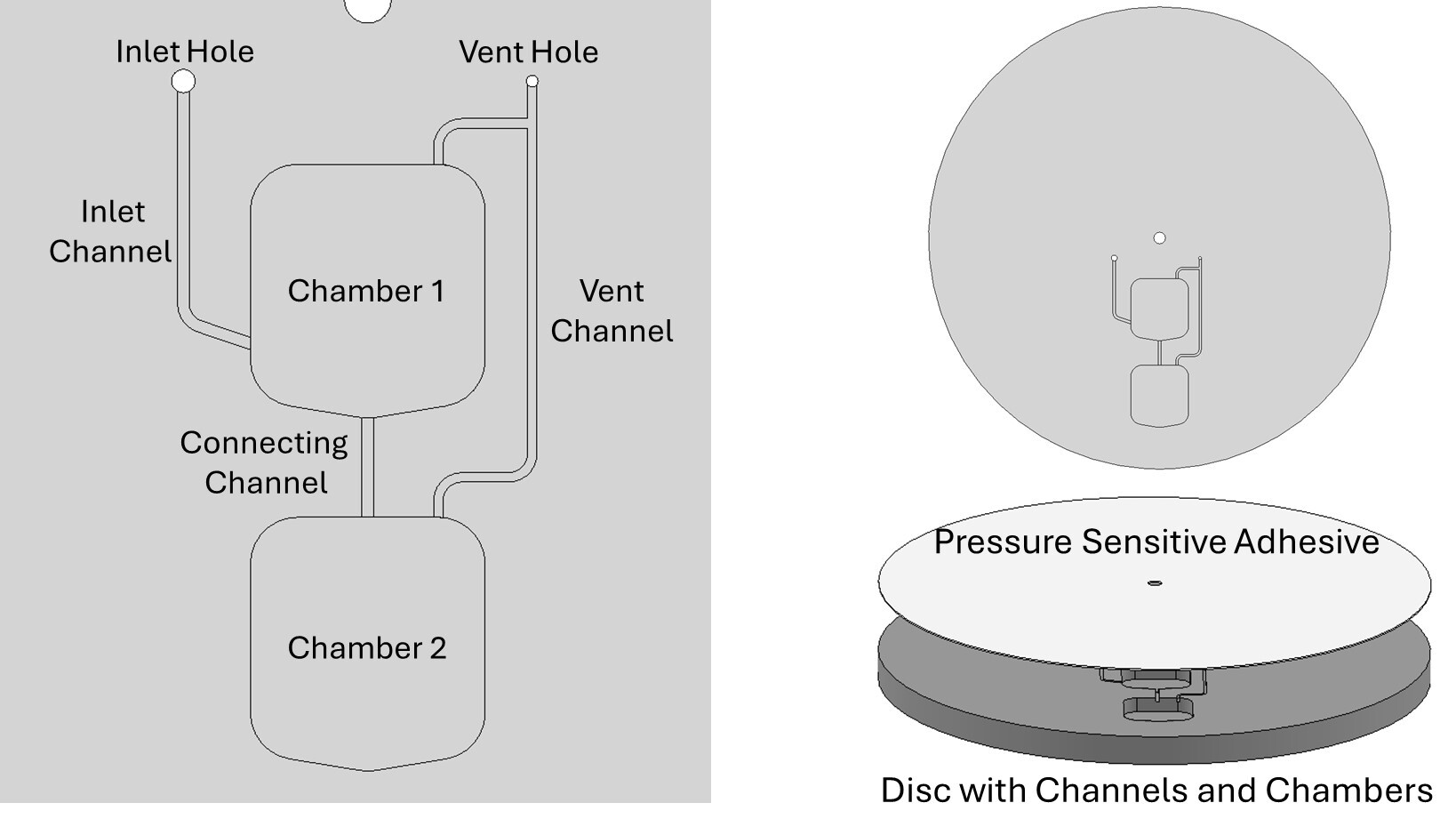 simple-microfluidic-disc-design-with-two-chambers.jpg