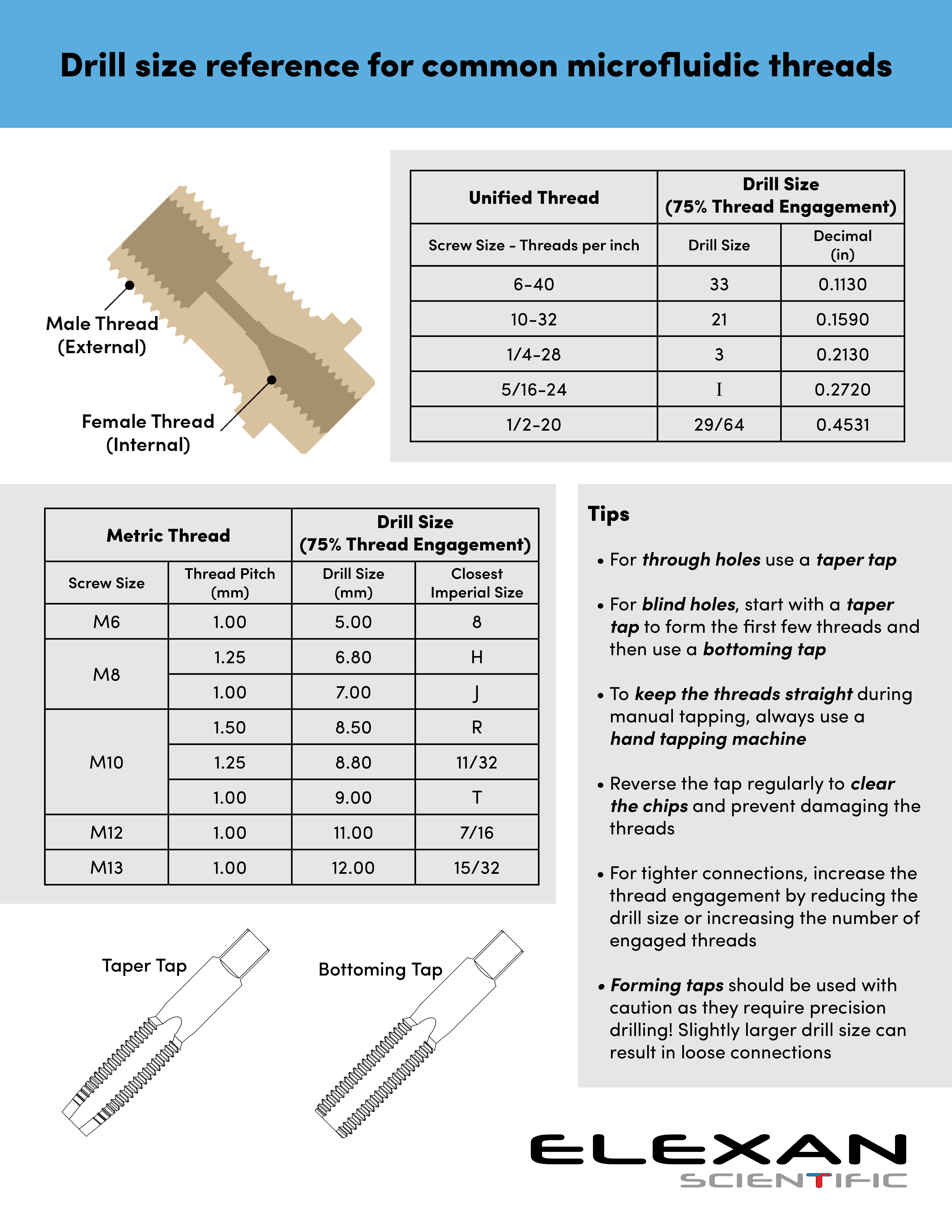 metric-and-unified-thread-drills-v8.jpg